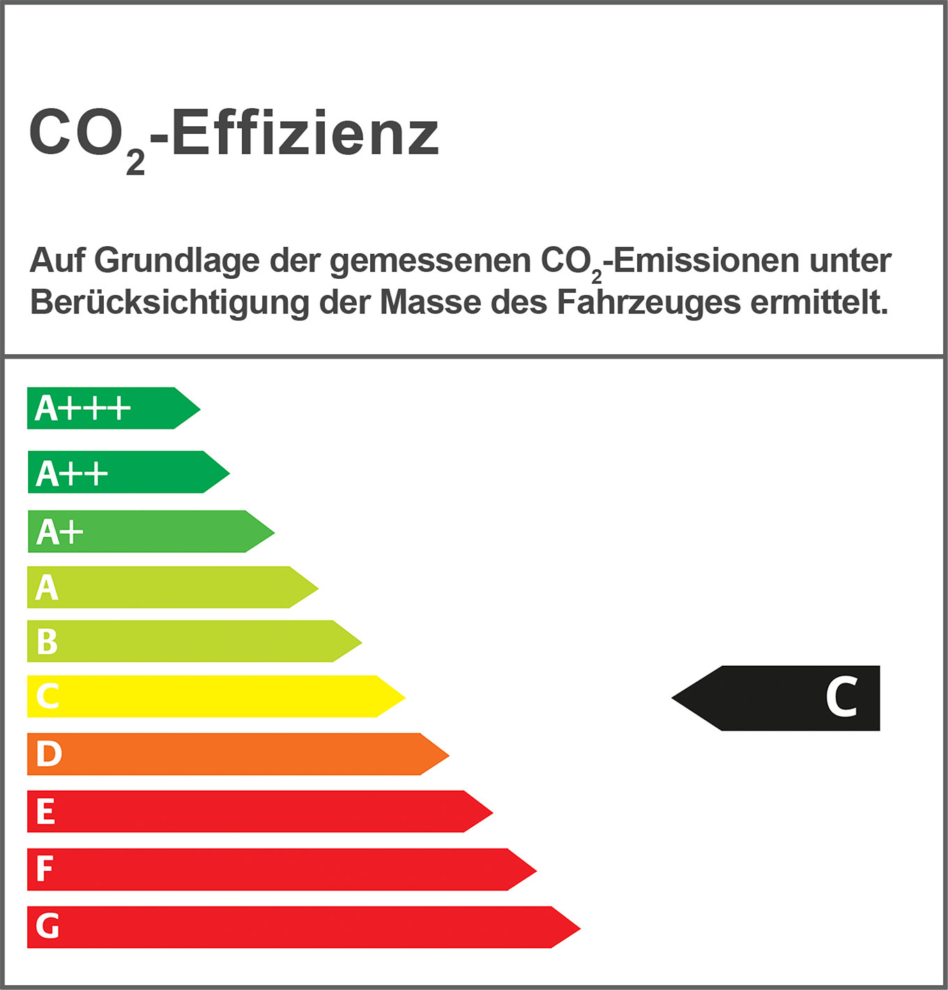 Effizienzklasse C